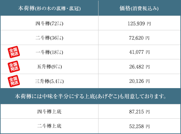 価格表1